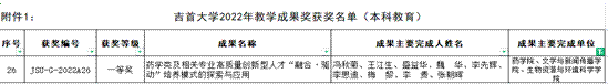 2022年太阳集团tyc86教学成果奖图片
